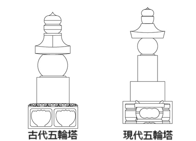 古代五輪塔と現代五輪塔の対比